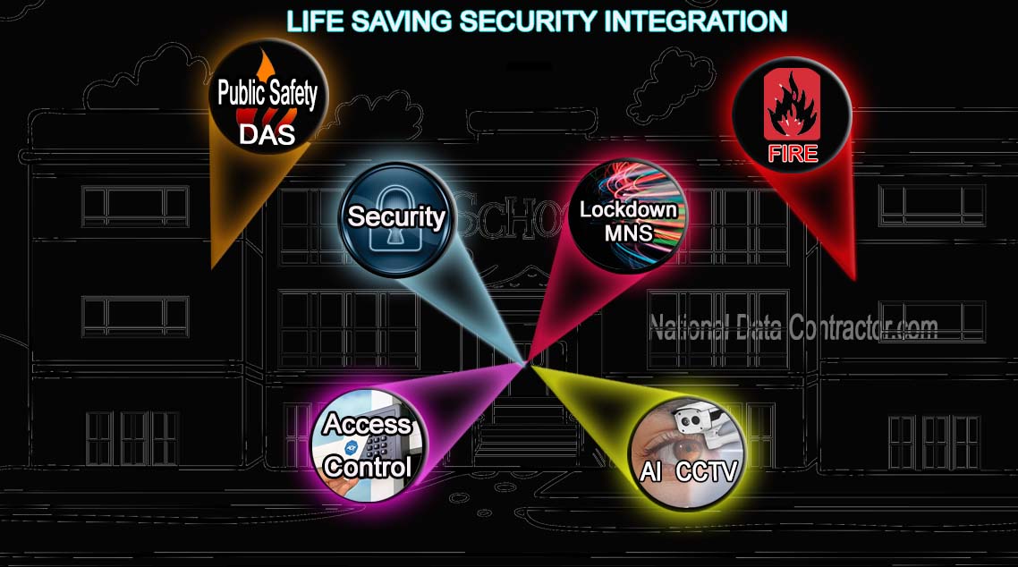 Designing the Most Effective Secutiy System to Protect your life!